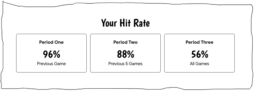 Hit Rate section on the home page